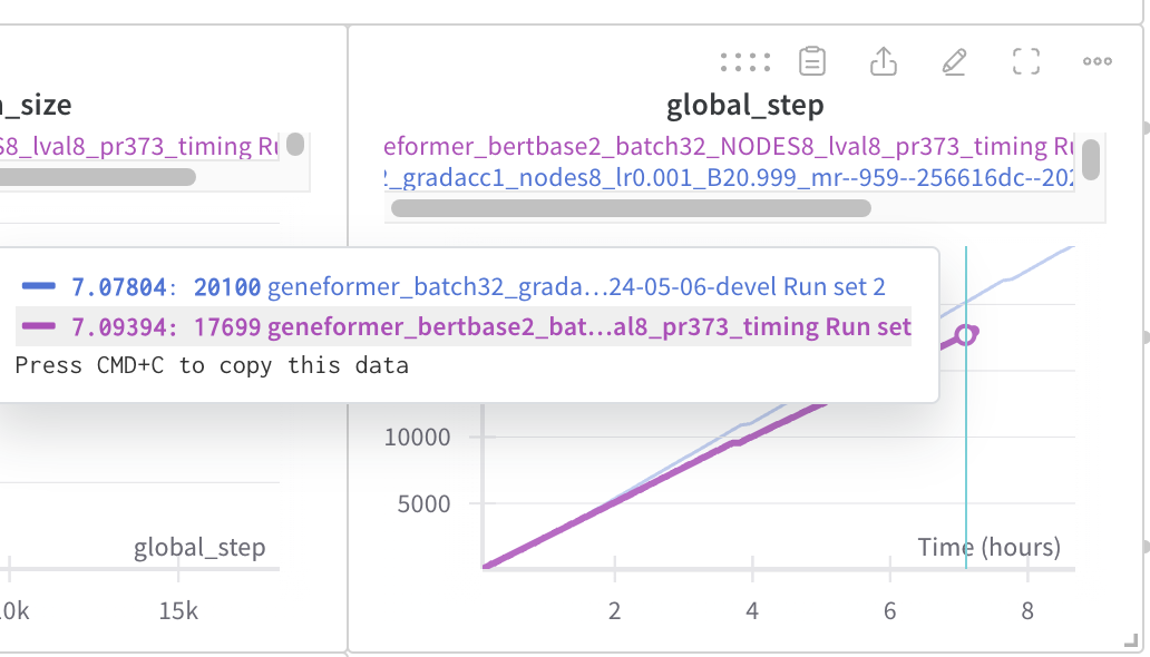 64 GPU training time 10% slower training time in BioNeMo2 vs BioNeMo1