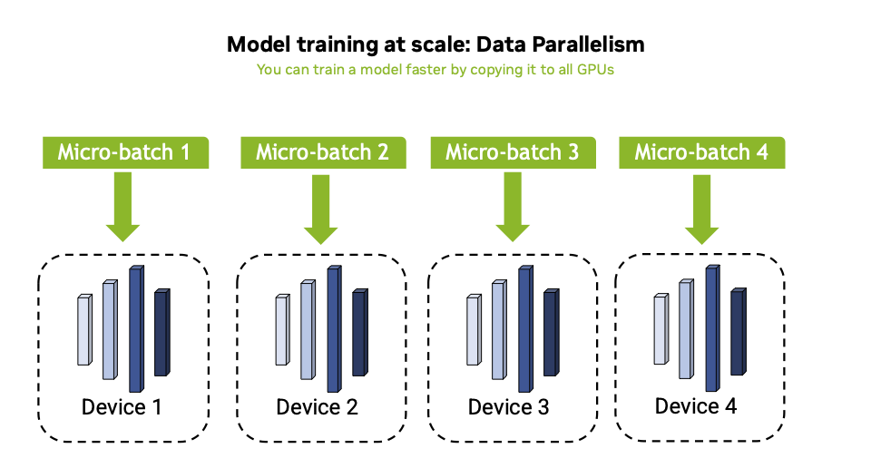 Data Parallelism Diagram