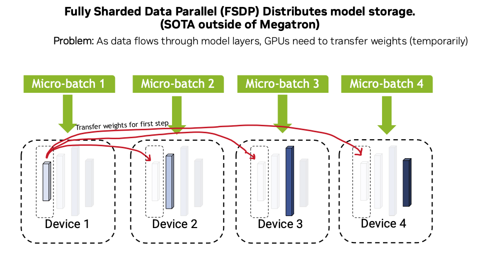 FSDP Diagram Step 1