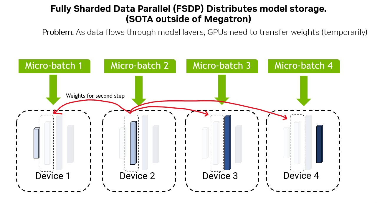 FSDP Diagram Step 2