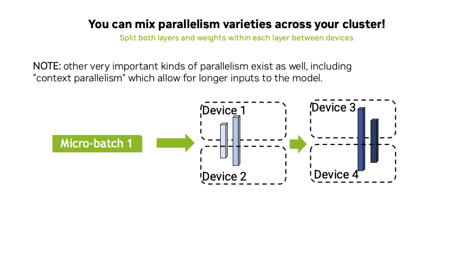 Mixing Tensor and Pipeline Parallelism